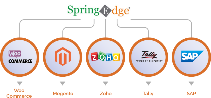 Server Monitoring Email to SMS Alerts