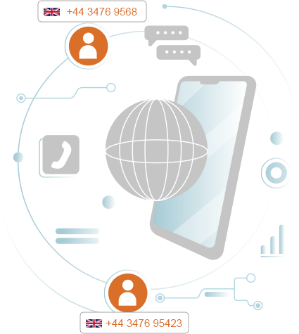 Two-Way SMS Virtual Numbers India